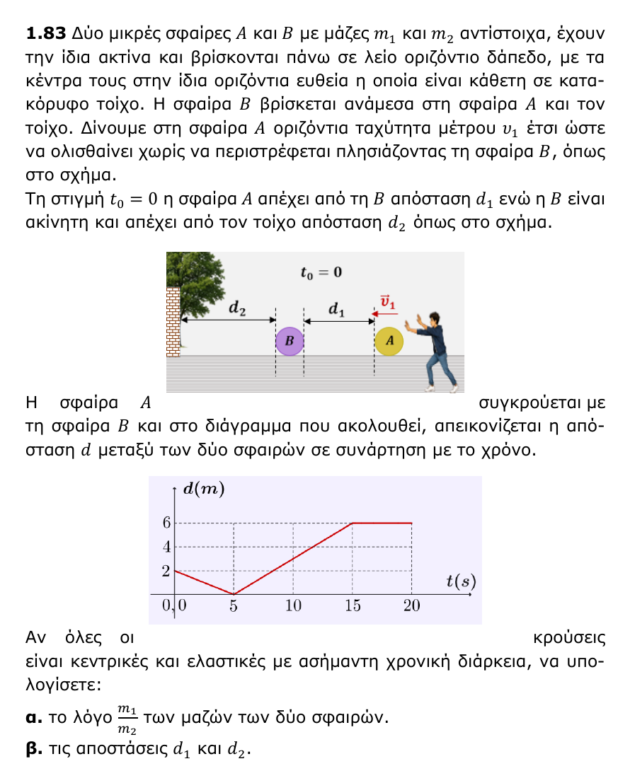 Άσκηση 1.83 - εκφώνηση, σχήμα, διάγραμμα και ερωτήματα α και β